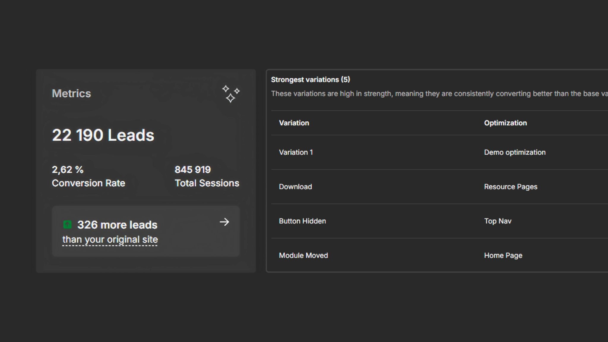 Webflow optimize dashboard