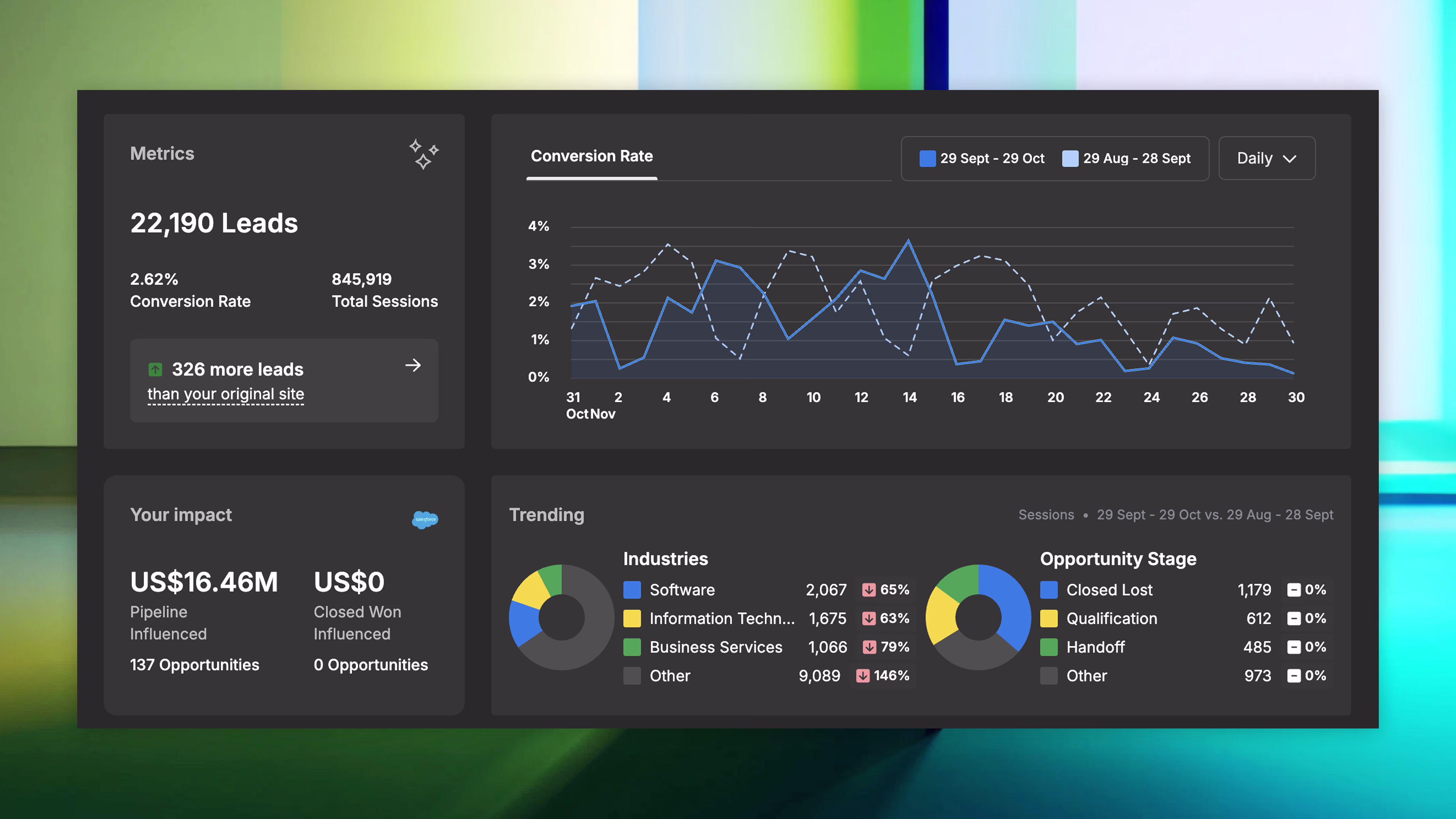 Webflow Optimize interface showing experience personalization and CRO setup