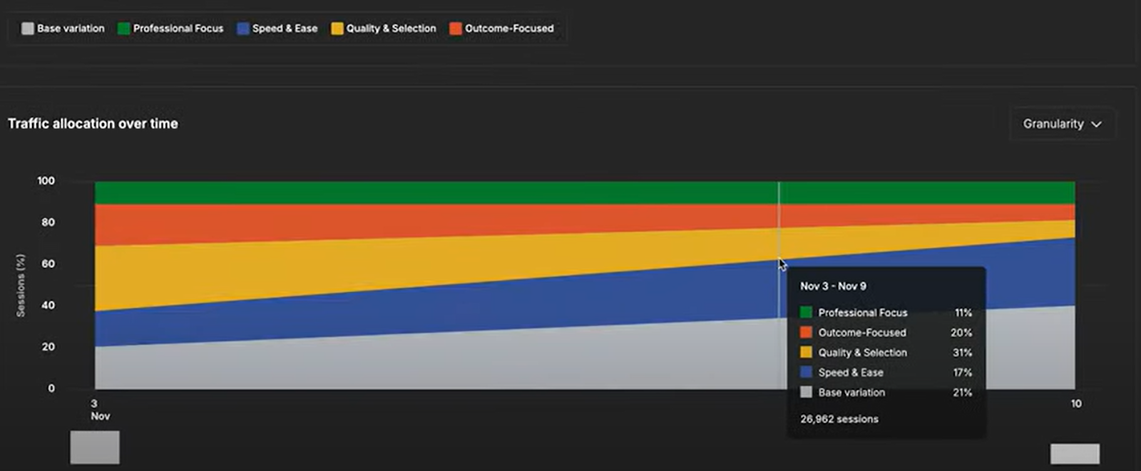website traffic allocation