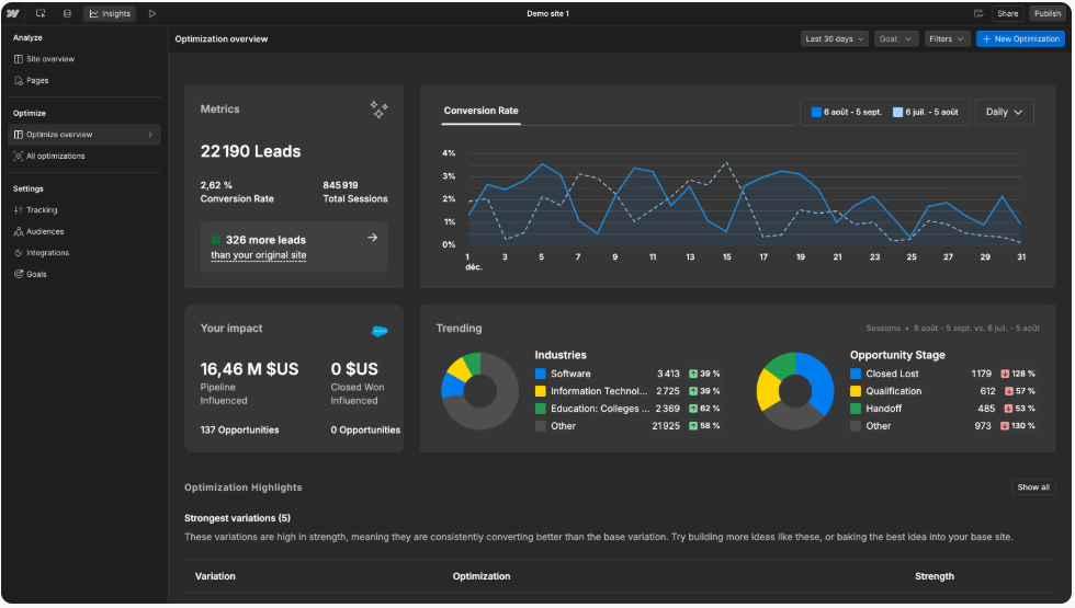 webflow optimize dashboard