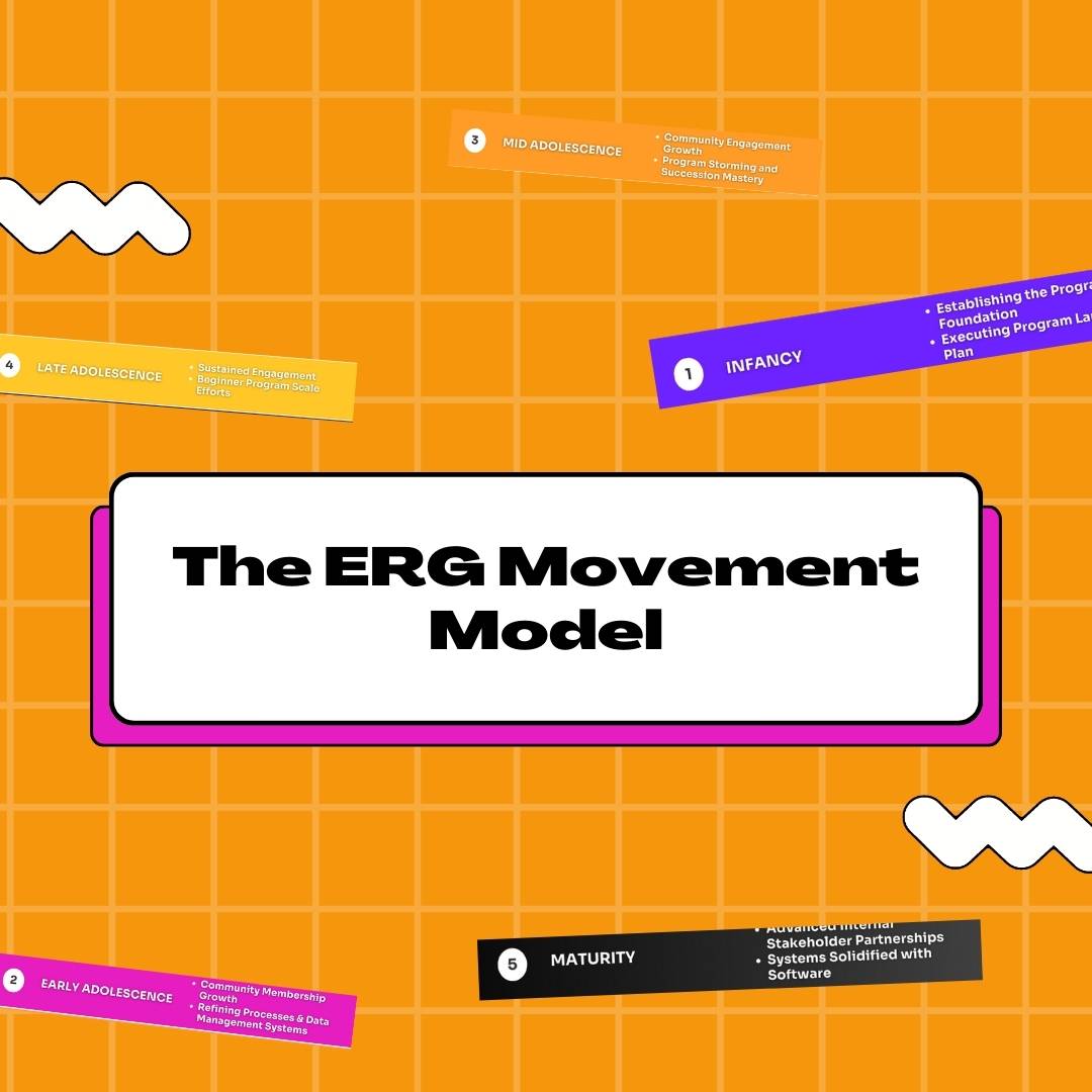 The ERG Movement Model SIMPLIFIED