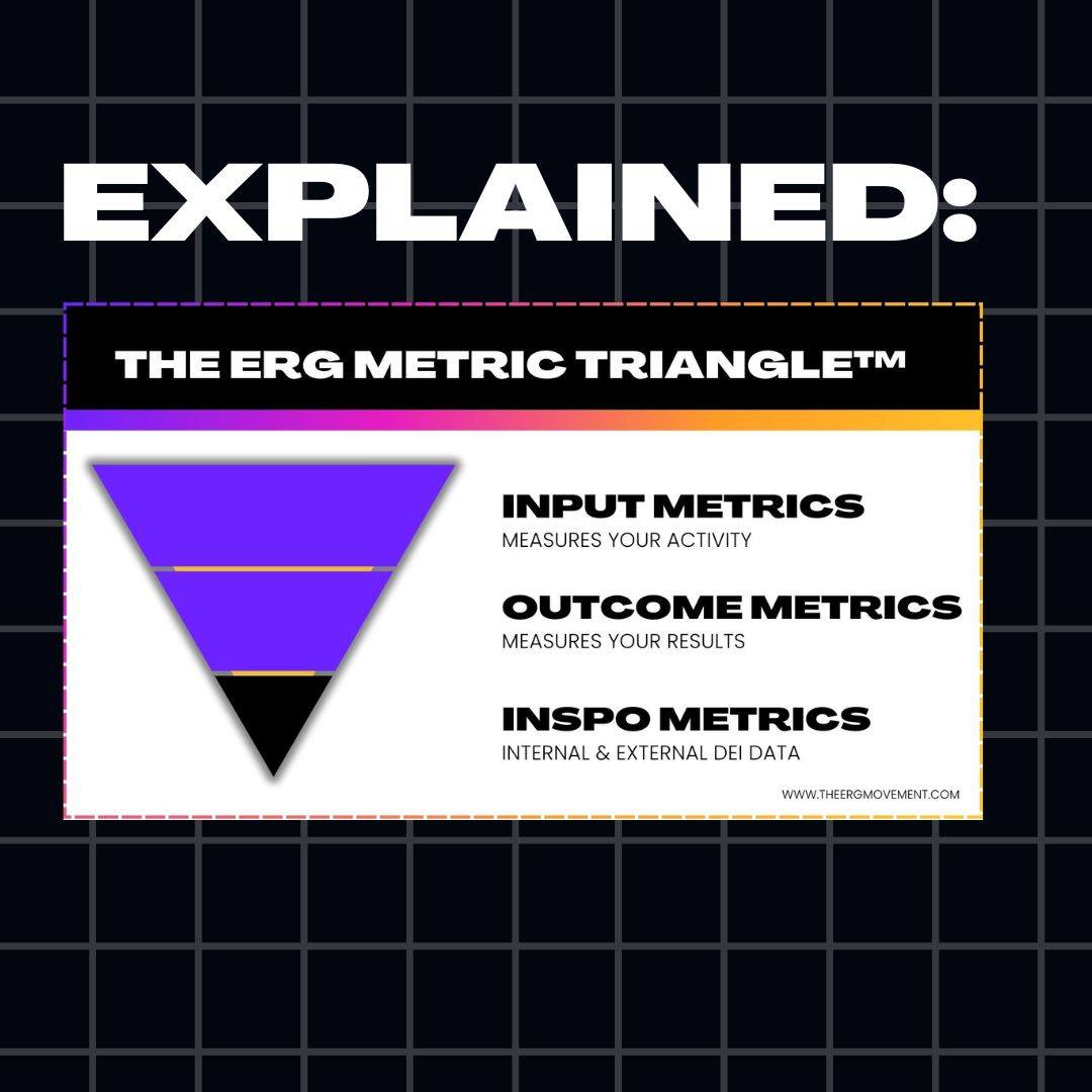 EXPLAINED: The ERG Metric Triangle