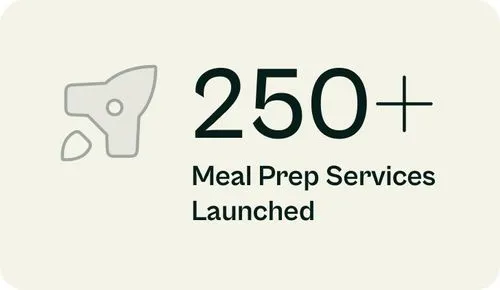 Icon of a rocket and text indicating 250+ meal prep services launched.