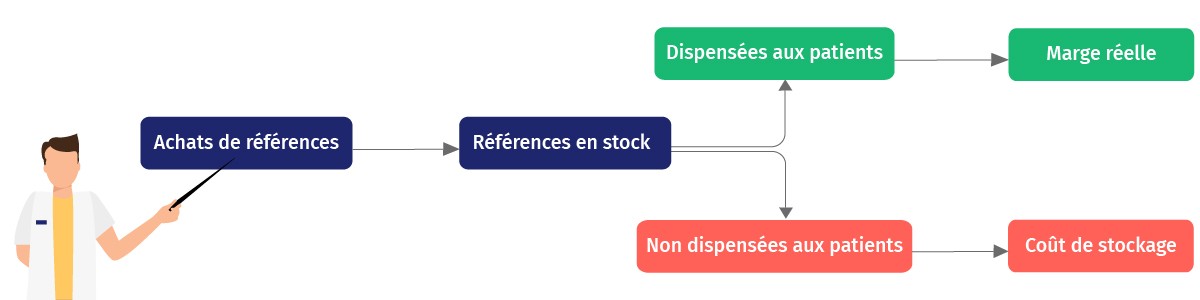 Contenu de l’article