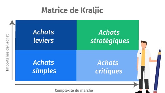 Contenu de l’article
