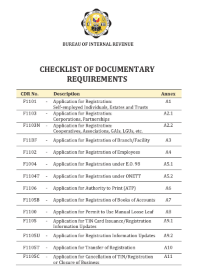 CHECKLIST OF DOCUMENTARY REQUIREMENTS 