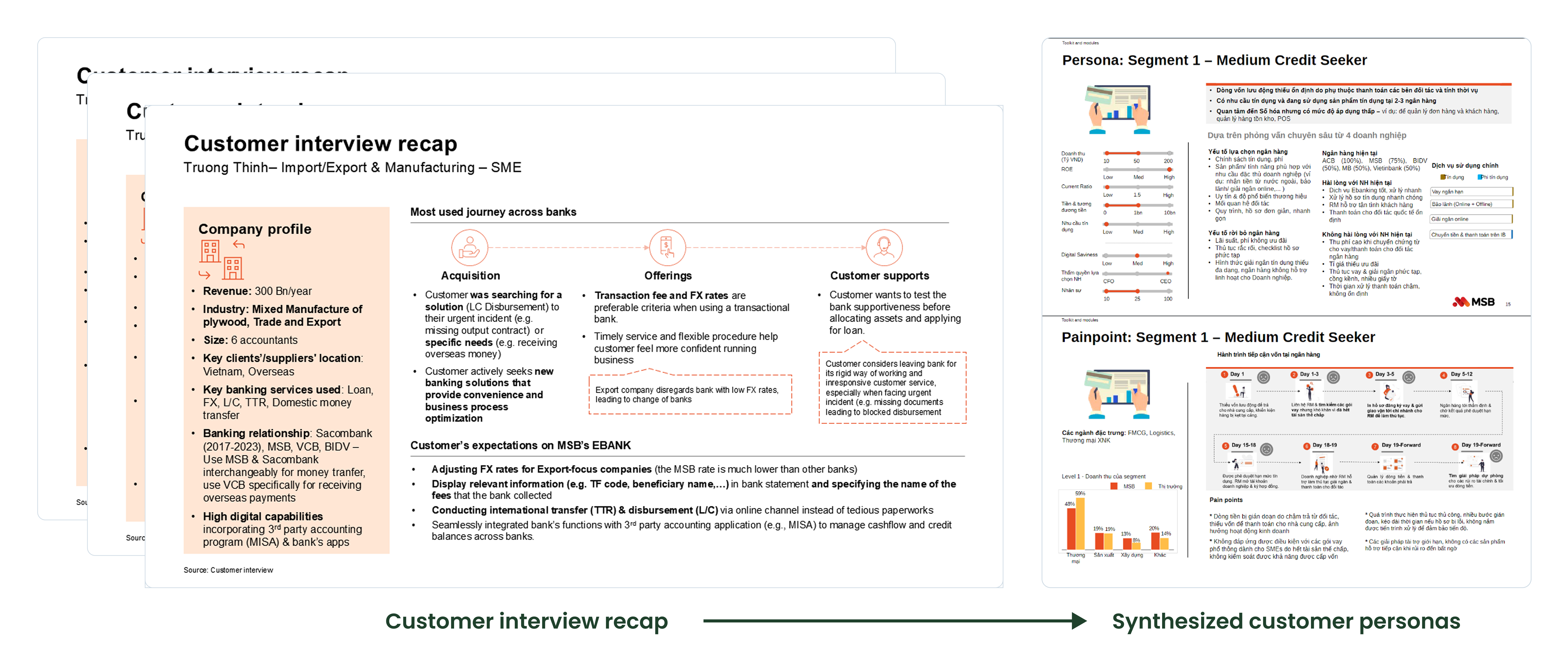 Process from customer interview data to generate customer personas