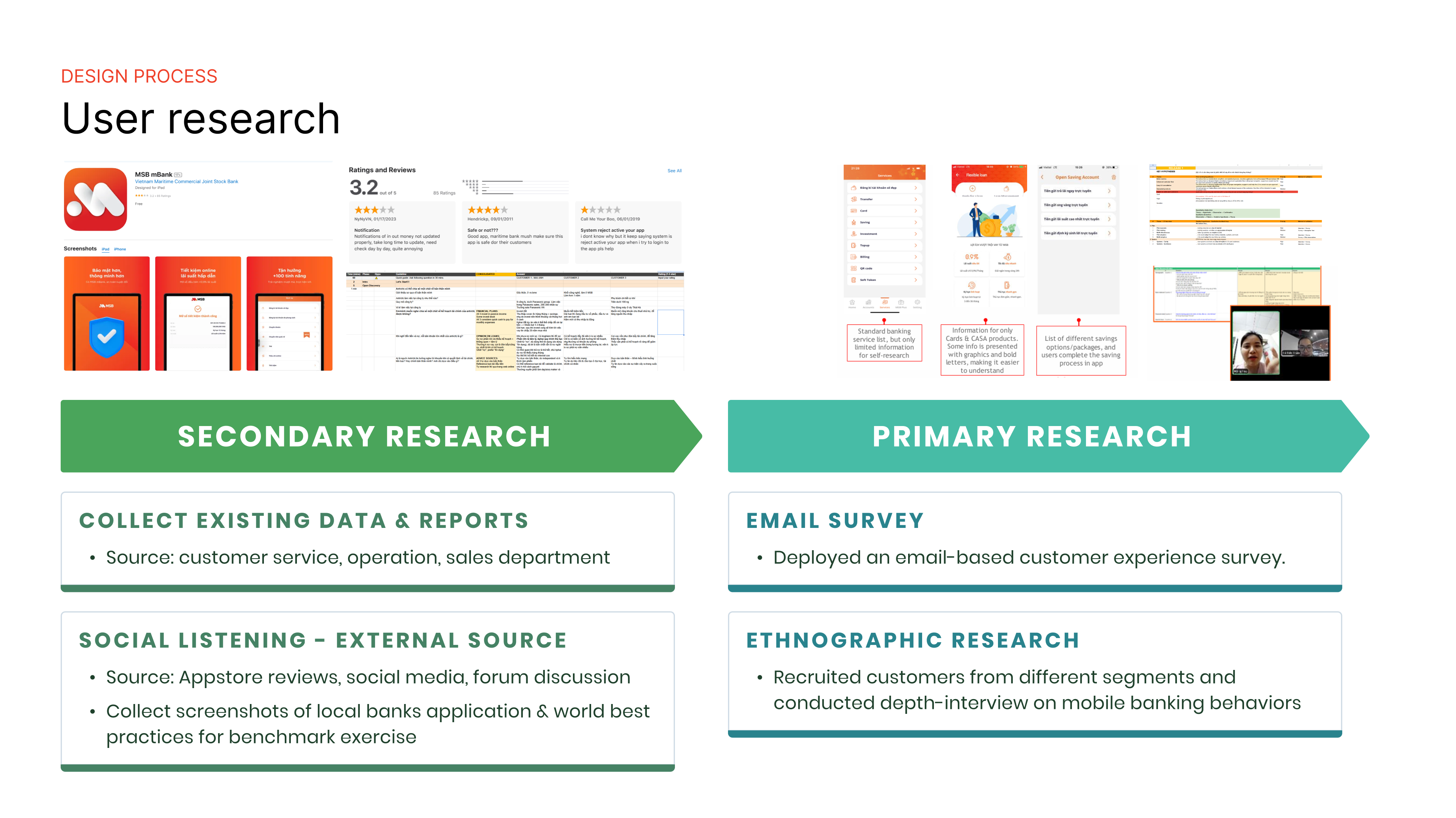 User research process diagram showing secondary and primary research methods