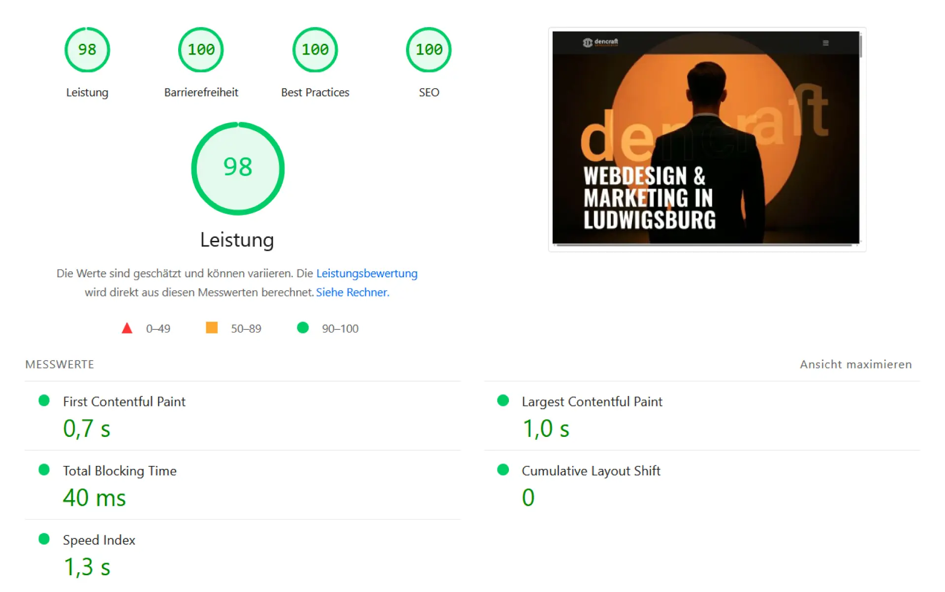 PageSpeed-Insights Ergebnis für dencraft Webdesign Ludwigsburg: Performance 98, Barrierefreiheit 100, Best Practices 100, SEO 100; schnelle Ladezeiten (FCP 0,7 s, LCP 1,0 s, TBT 40 ms, CLS 0) – Beleg für starkes technisches SEO