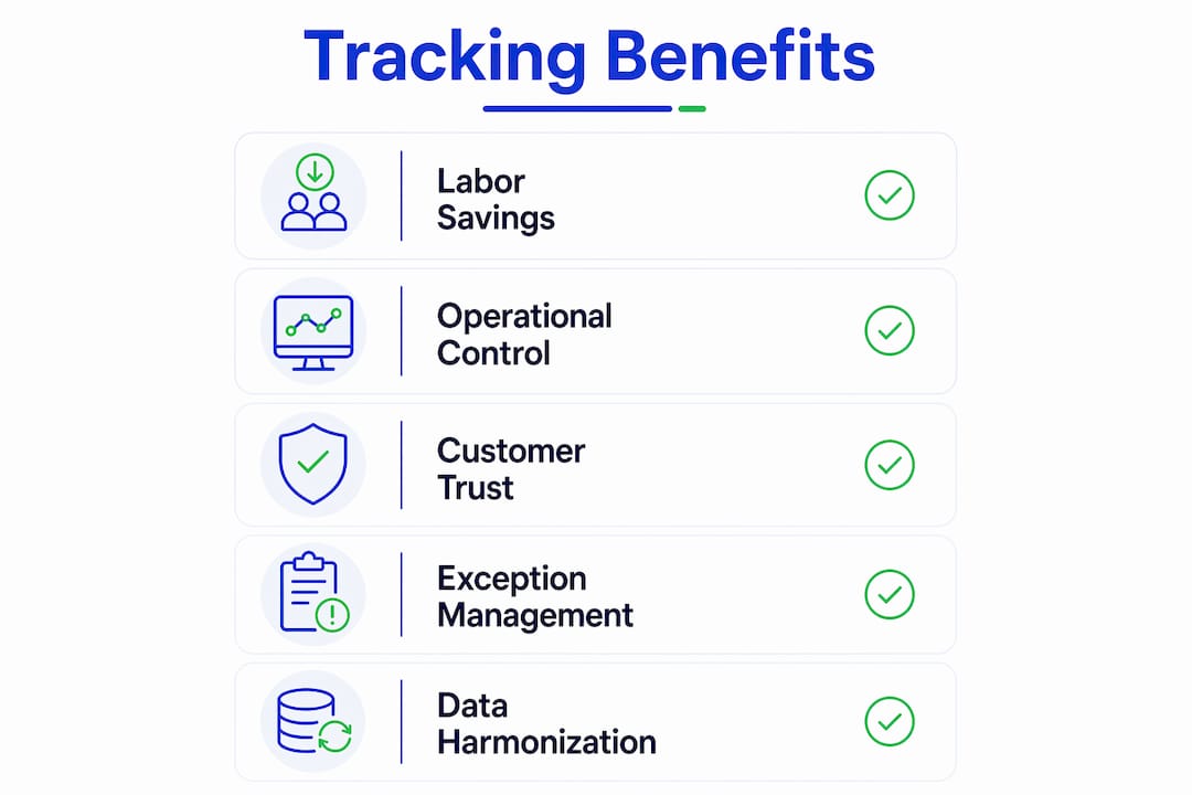 Infographic illustrating key benefits of real-time shipment tracking