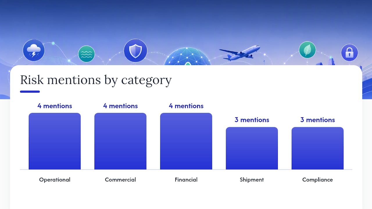 Which TMS Capabilities Actually Reduce Risk? — overview diagram
