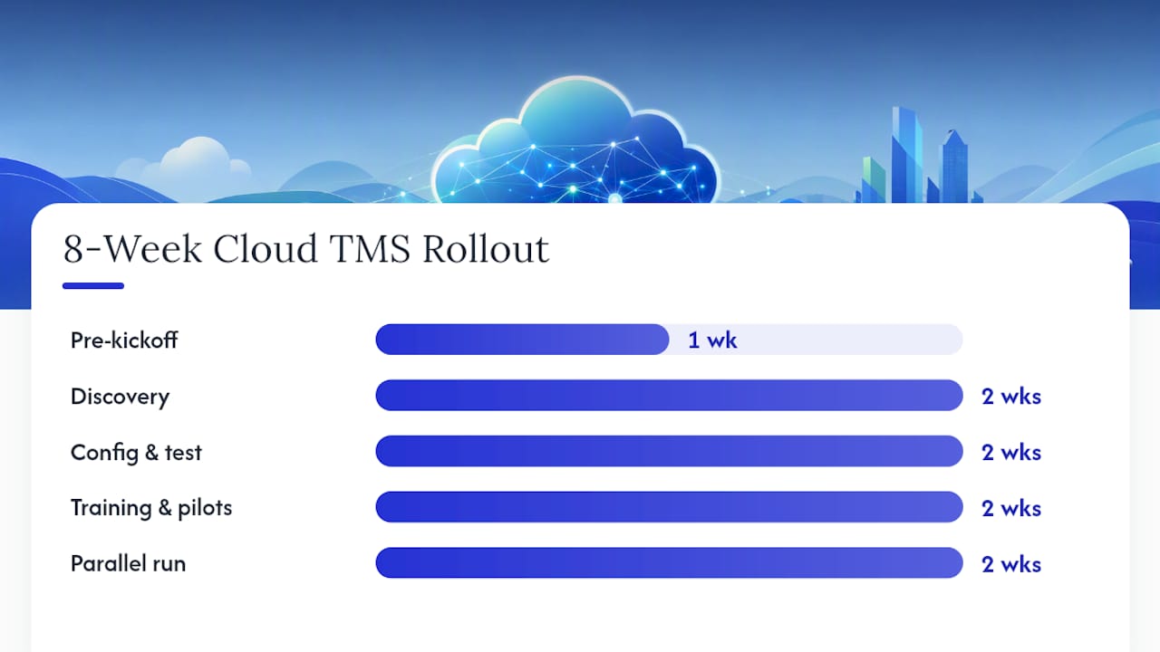 Diagram of 8-week cloud TMS rollout timeline