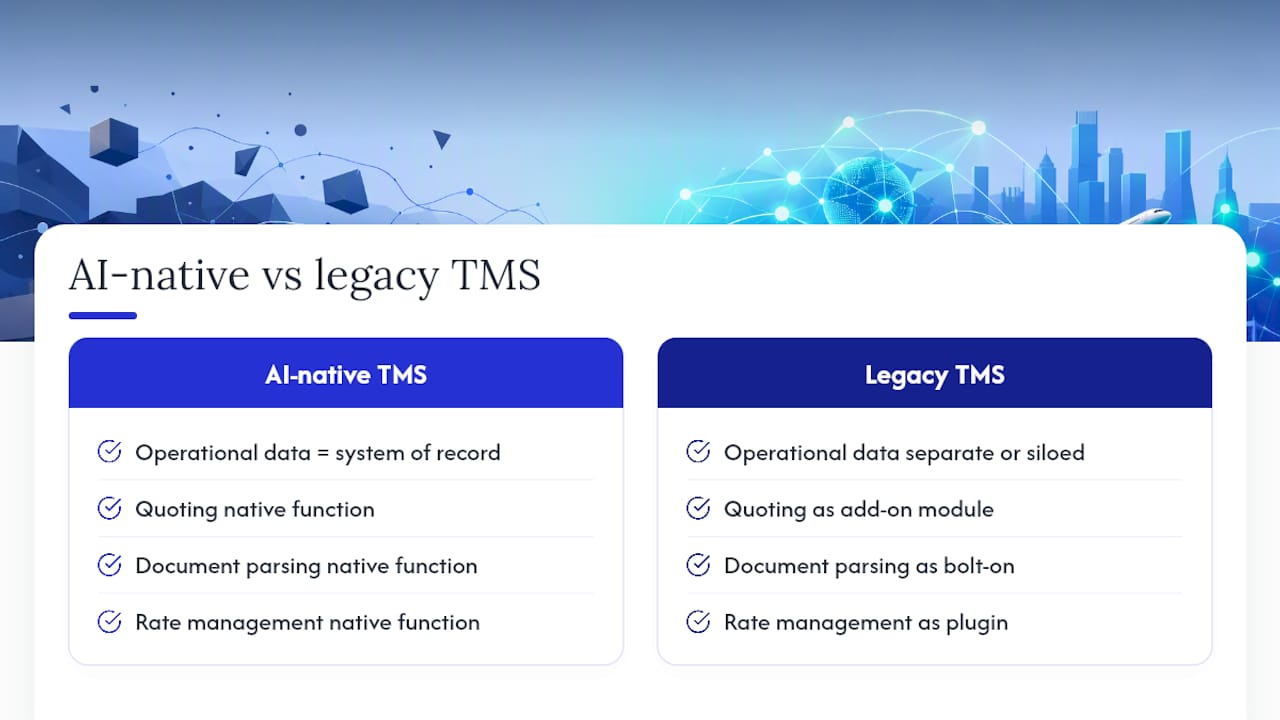 How FreightSuite Puts AI to Work Inside Your TMS — overview diagram