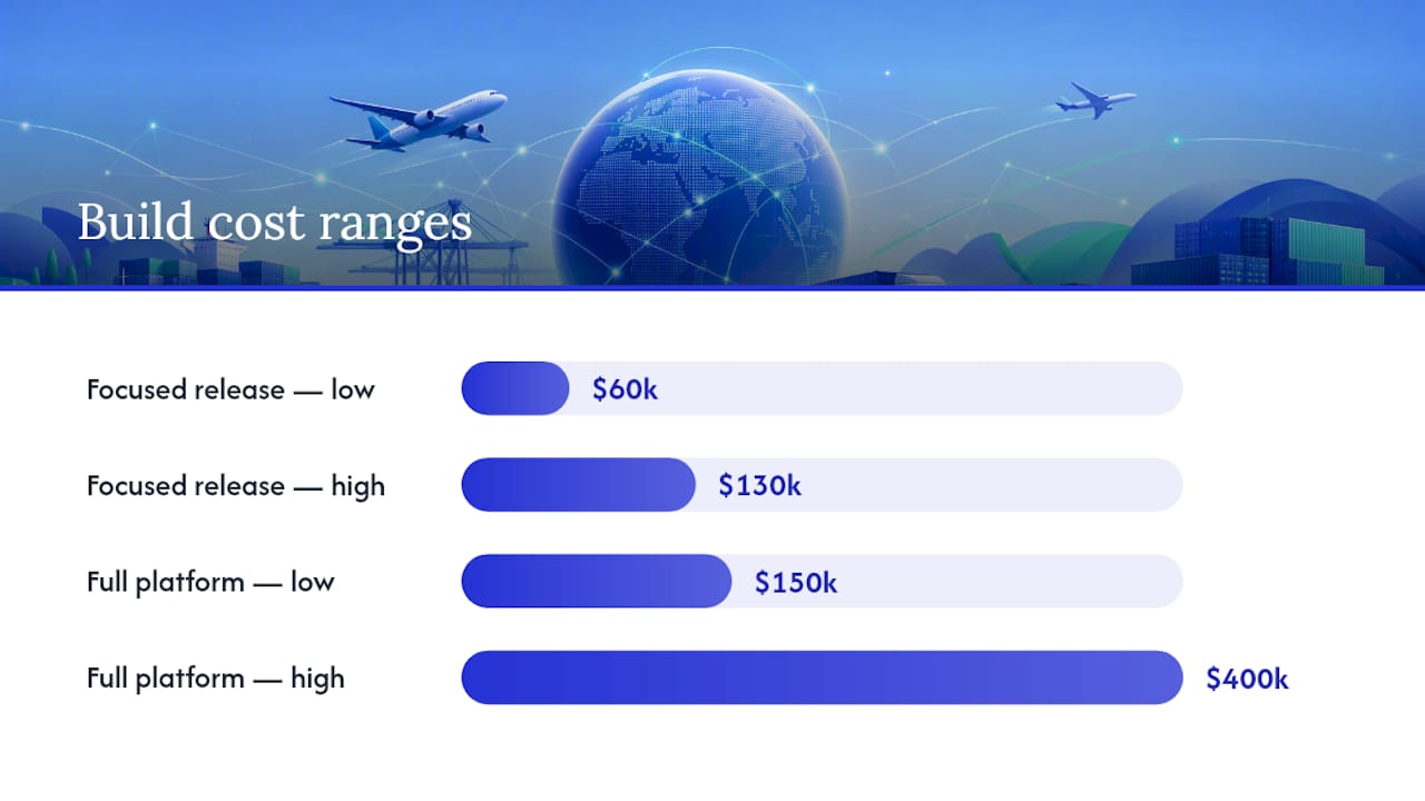 AWB implementation timelines and cost ranges