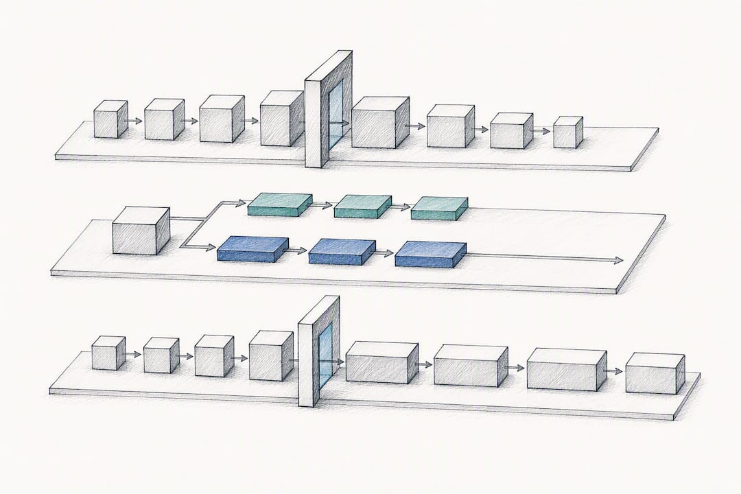 Illustration of phased TMS migration process