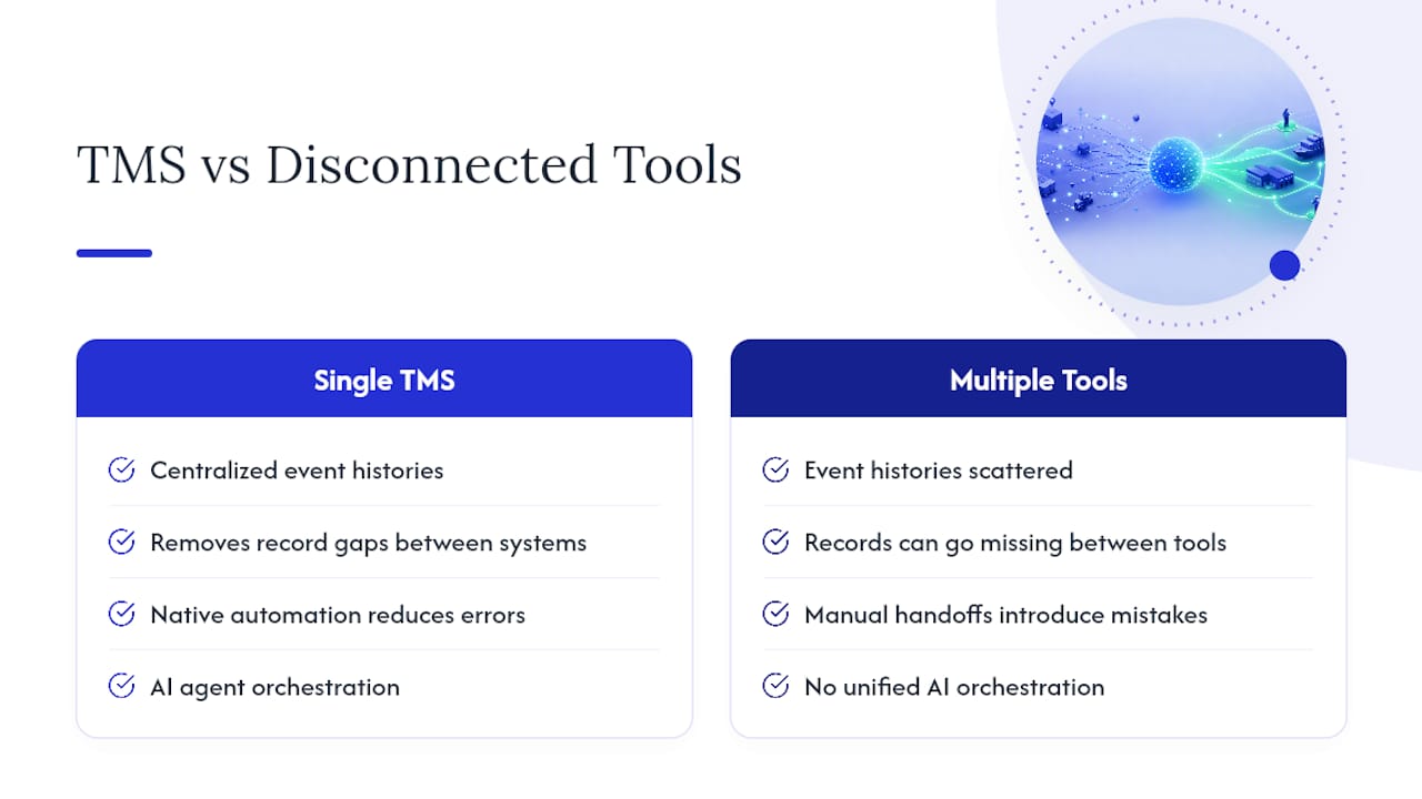 How a Modern TMS Keeps Your Logs Audit Ready — overview diagram