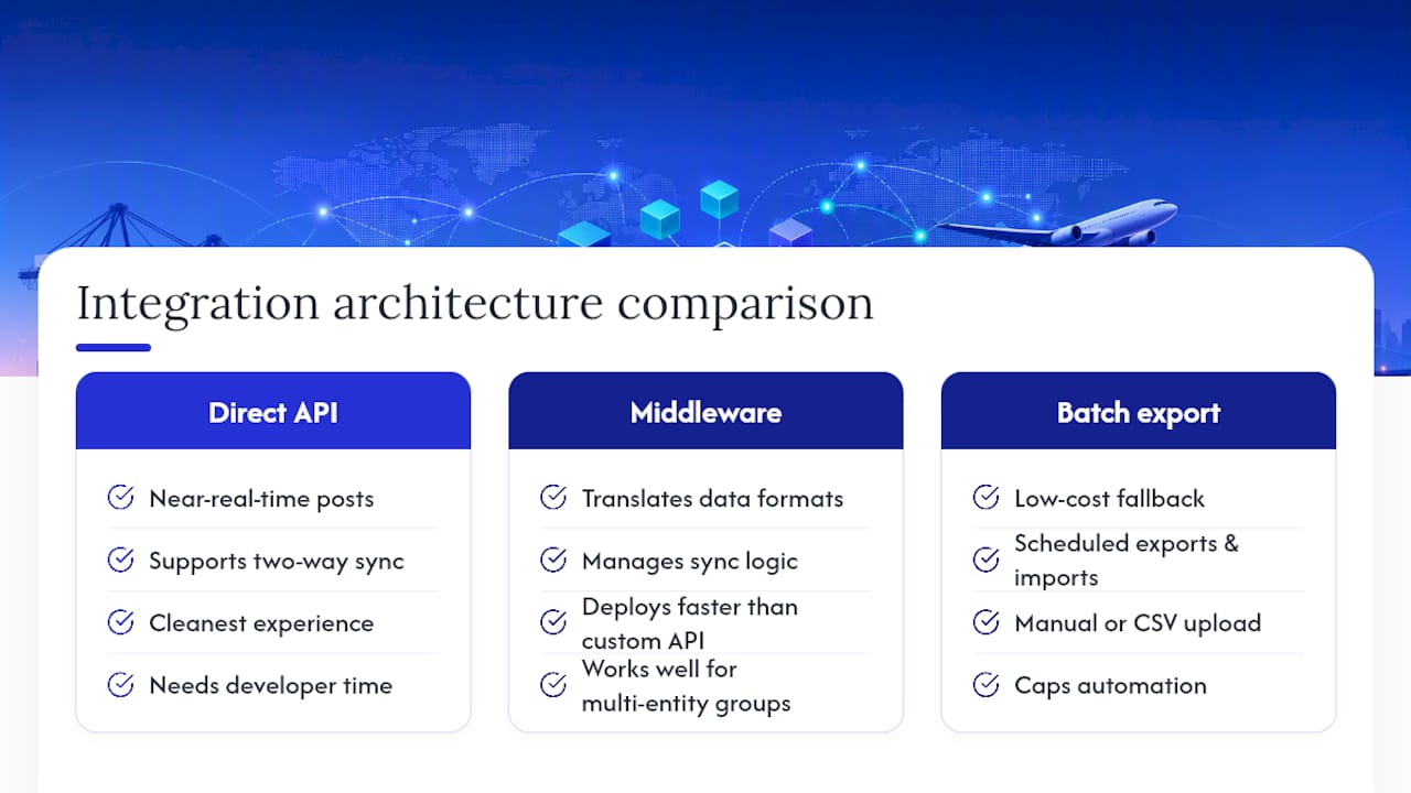 Direct API, Middleware, or Batch Export: Which Fits Your Operation? — overview diagram