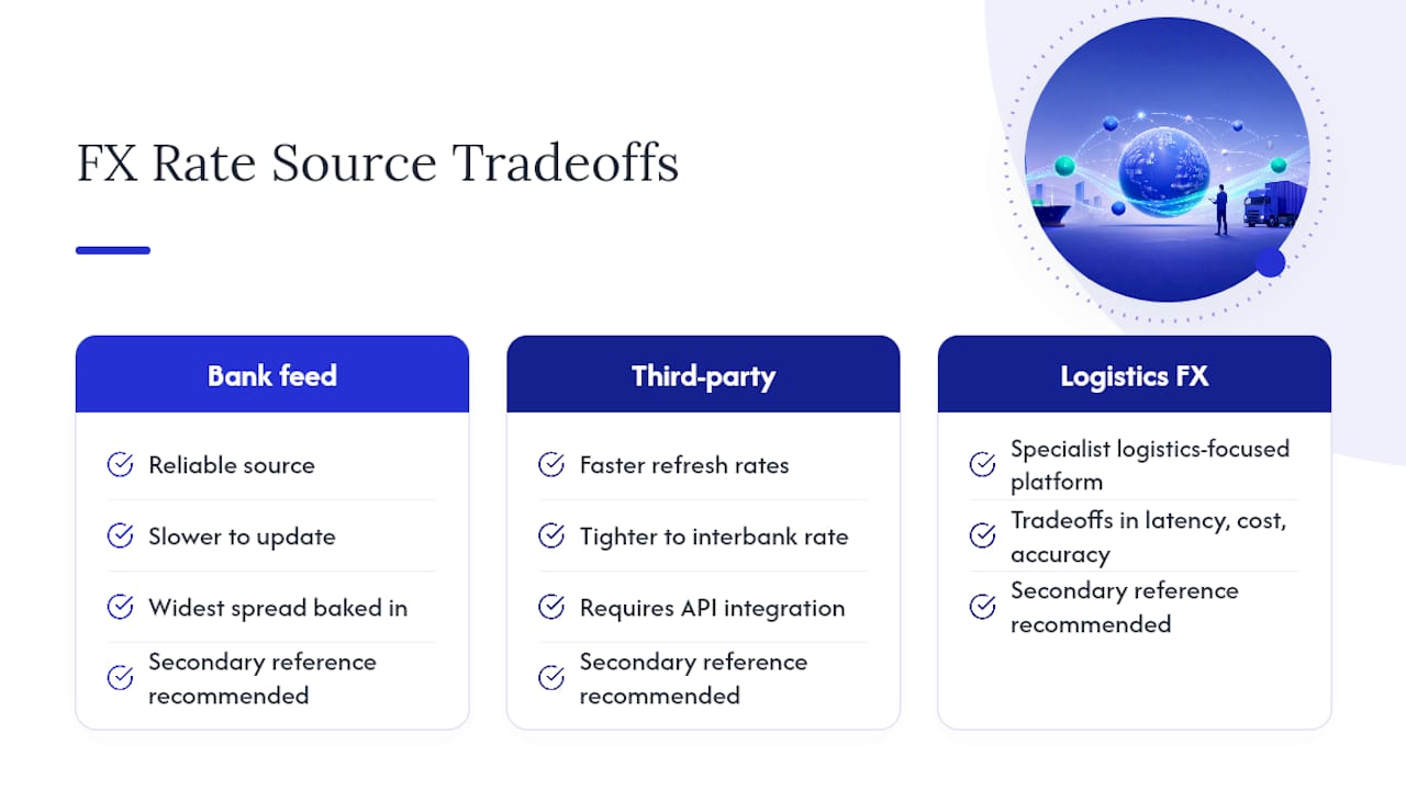 Comparison of three FX data sources