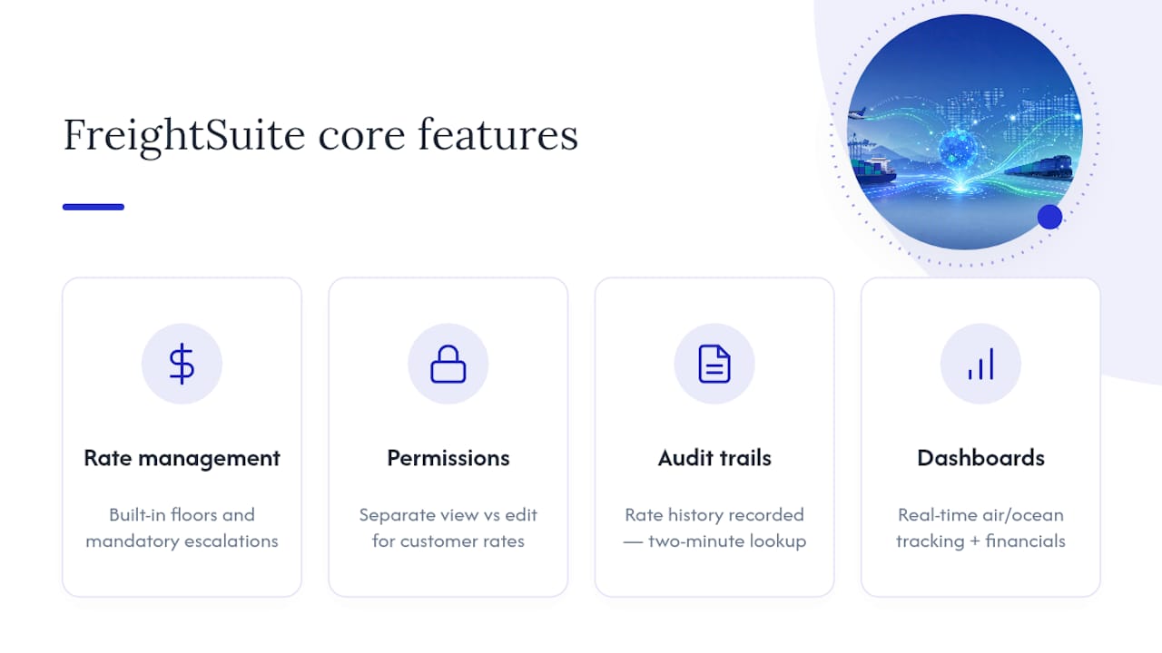 How FreightSuite Puts This Playbook to Work — overview diagram