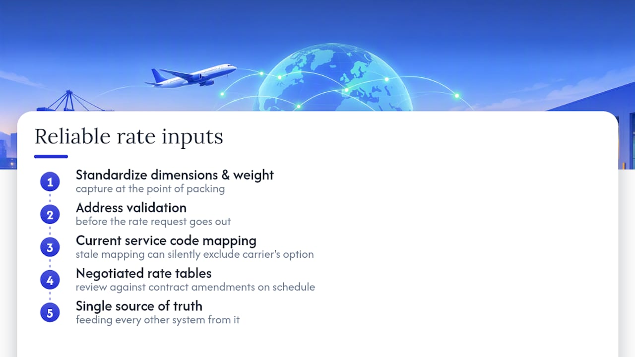 Standardized inputs feeding reliable rate comparisons