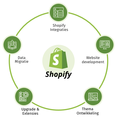 Importeer je producten in Shopify