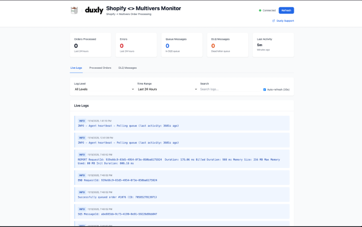 Koppel Exact Multivers met Shopify in de praktijk