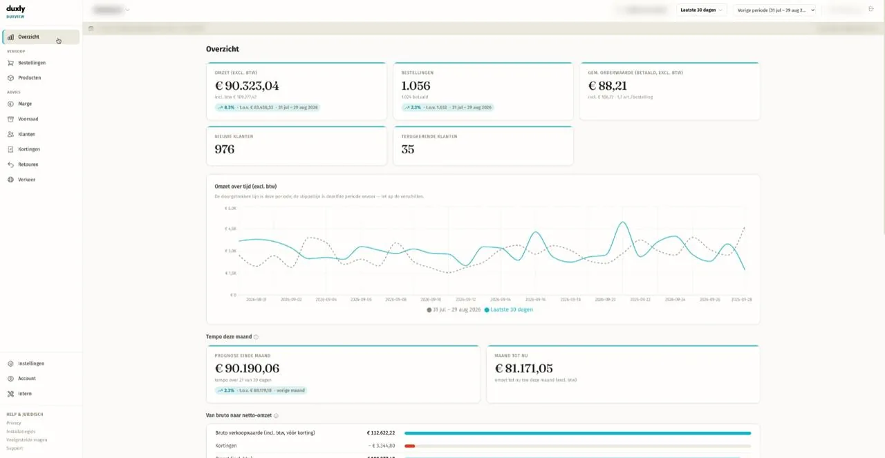 DuxView-dashboard met omzet en orders van een Lightspeed-webshop