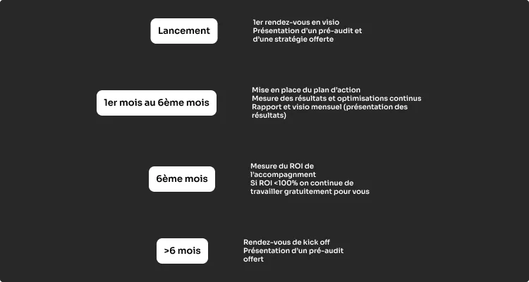 Roadmap stratégie SEO pour avocat