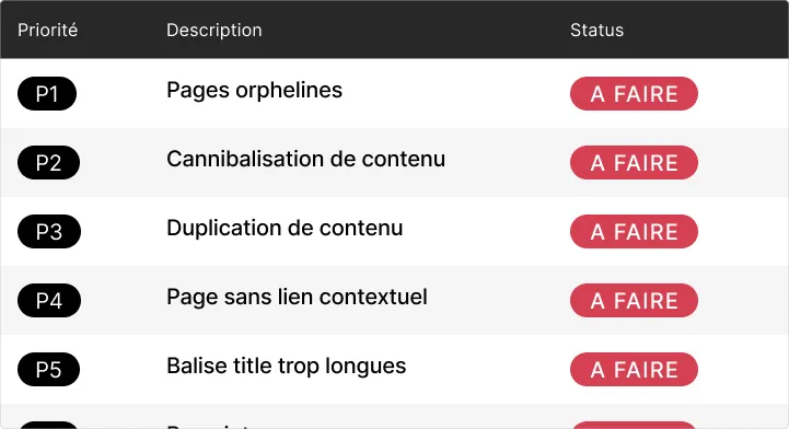 Checklist SEO site web avocat