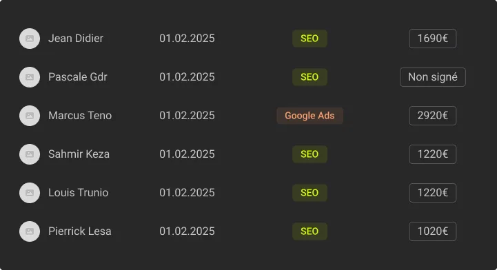 CRM SEO calcul du CA