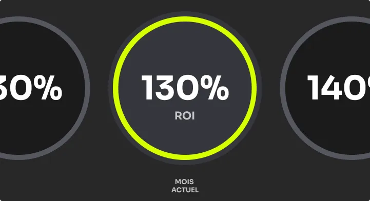 Prévisulation du ROI prestation SEO