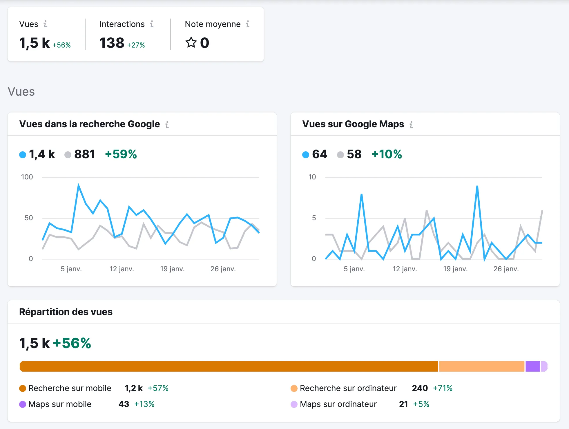 Performance SEO local de la fiche Google My Business de l'avocate Maître Valérie CAMA