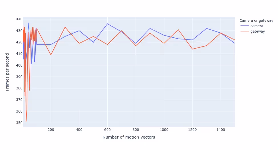 iot_camera_fps_enc_0