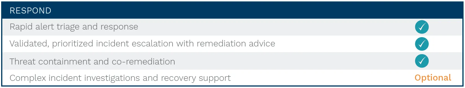MDR_Respond_Feature