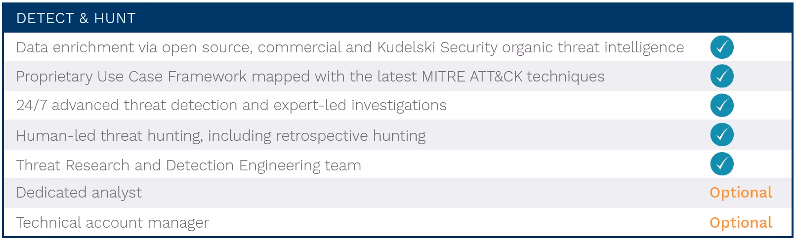 MDR_Detect_Hunt_Feature
