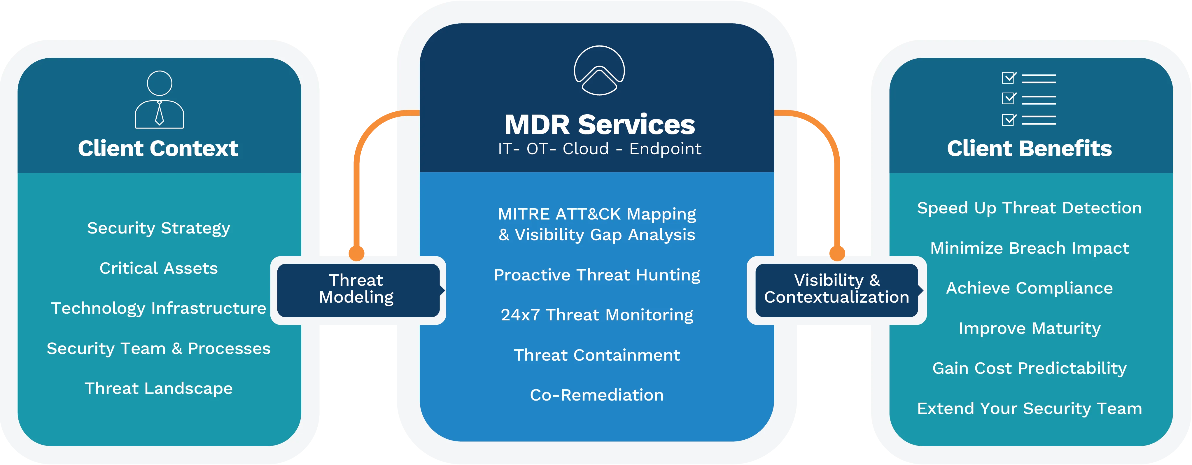 Kudelski Security_MDR Services_2021-01-01-1