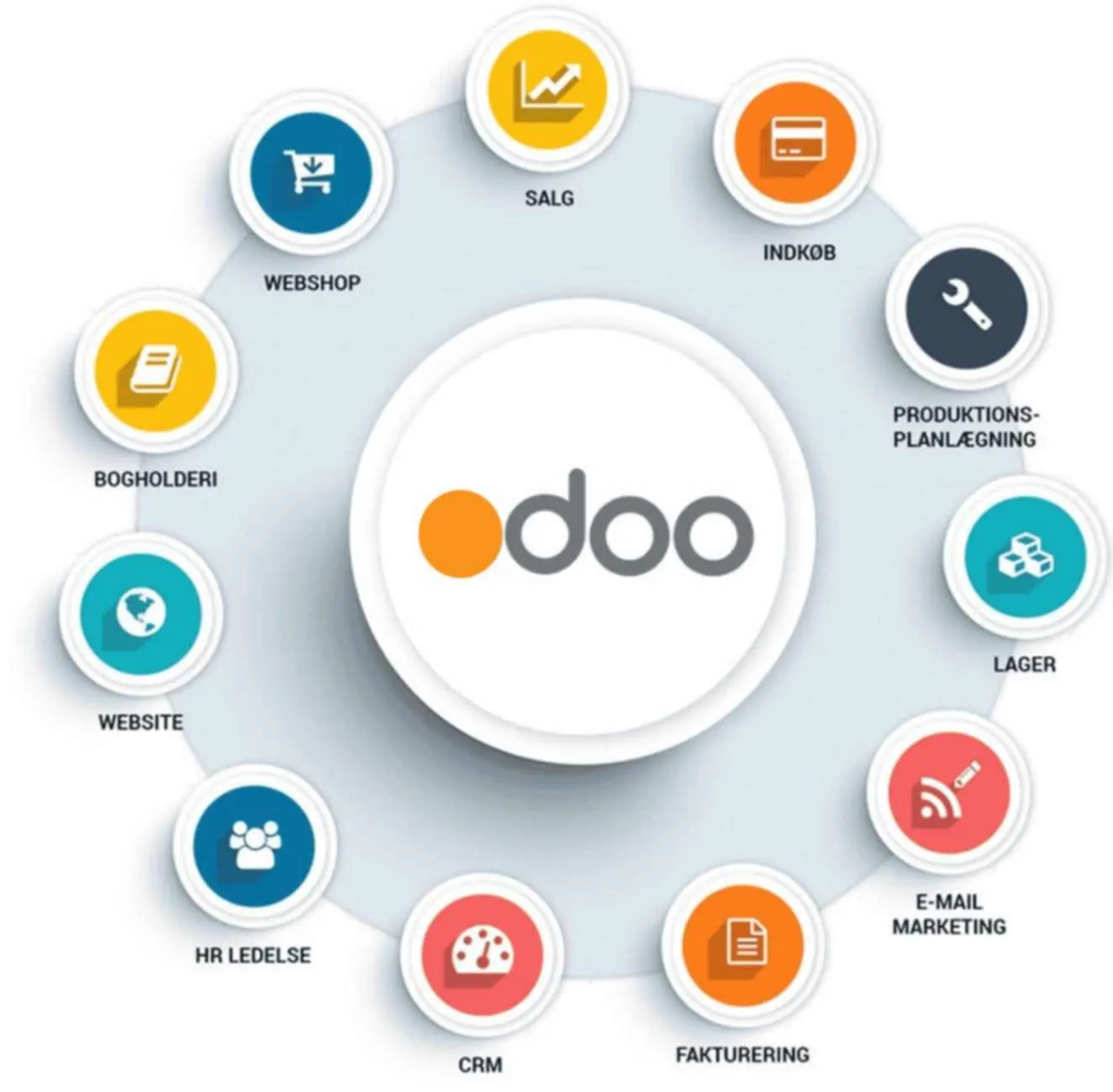 Odoo