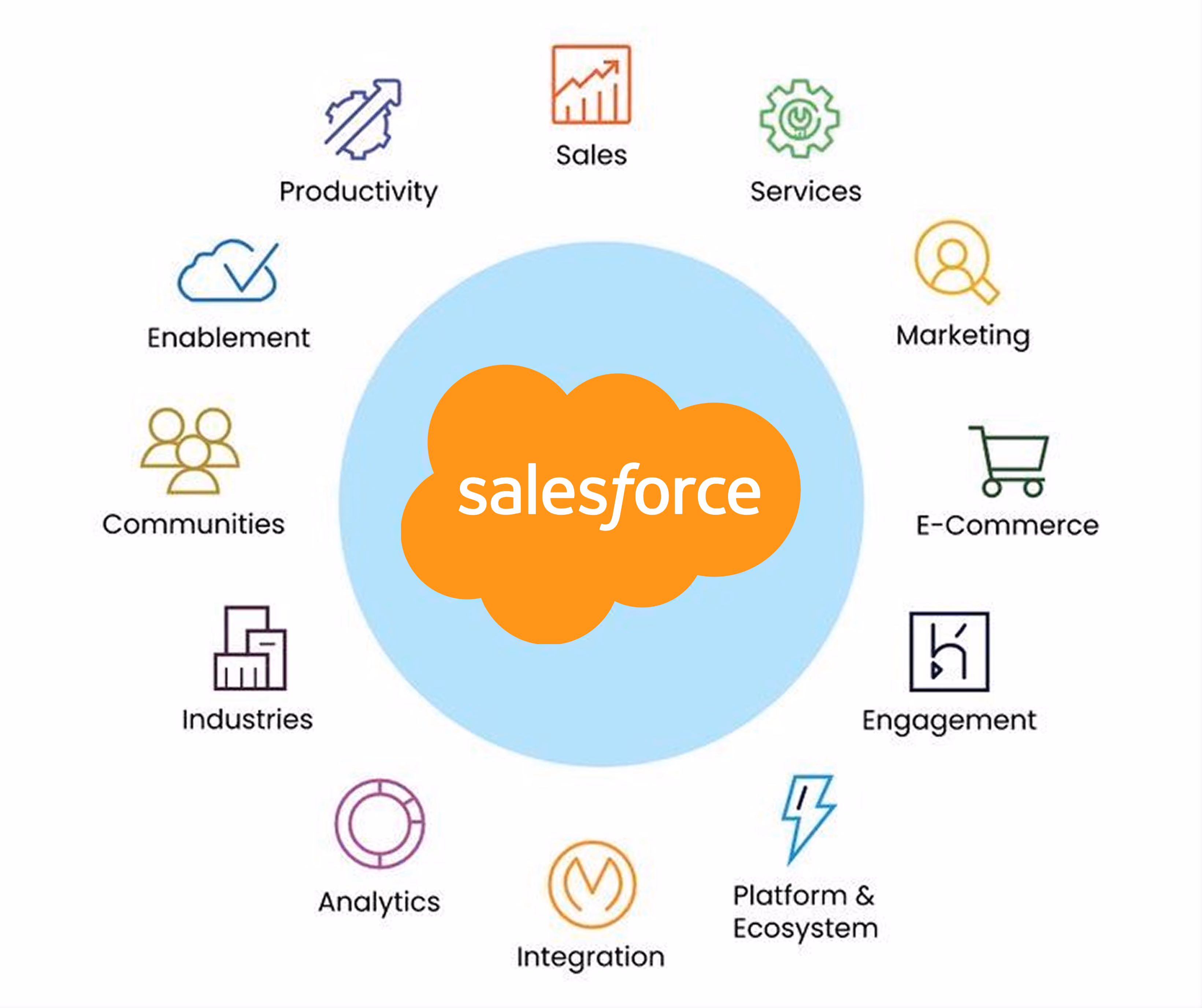 Salesforce