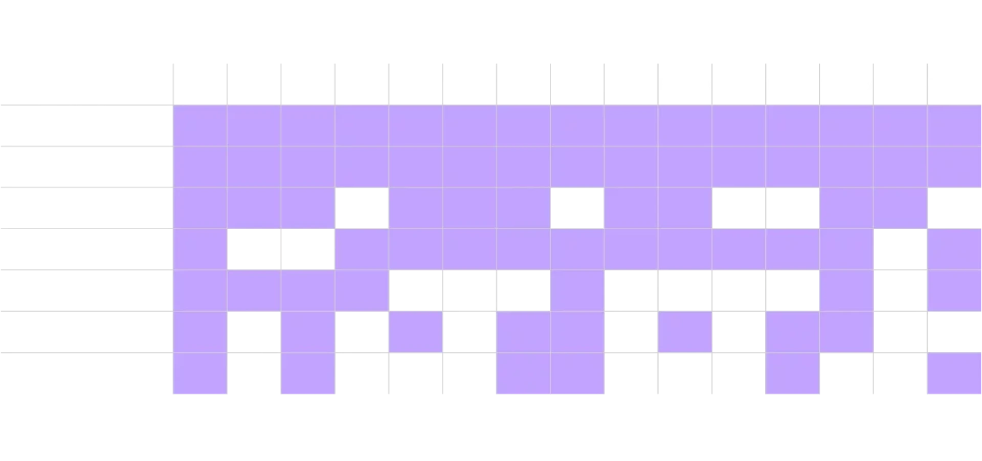 Figure 1: Chemical companies resort to the usual cost reduction actions