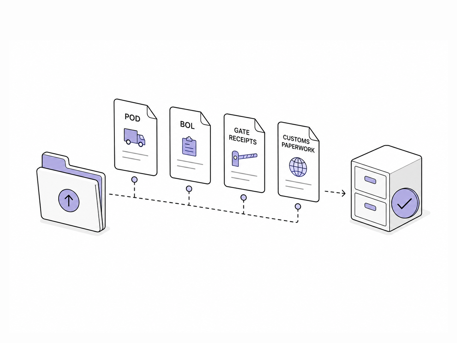 Document collection