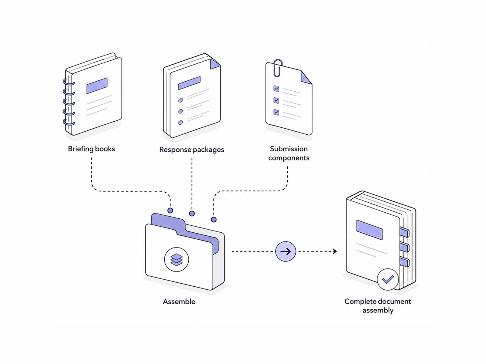 Document assembly