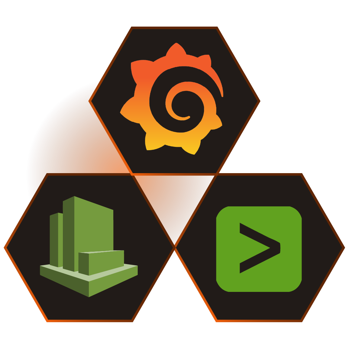 Monitoring and observability