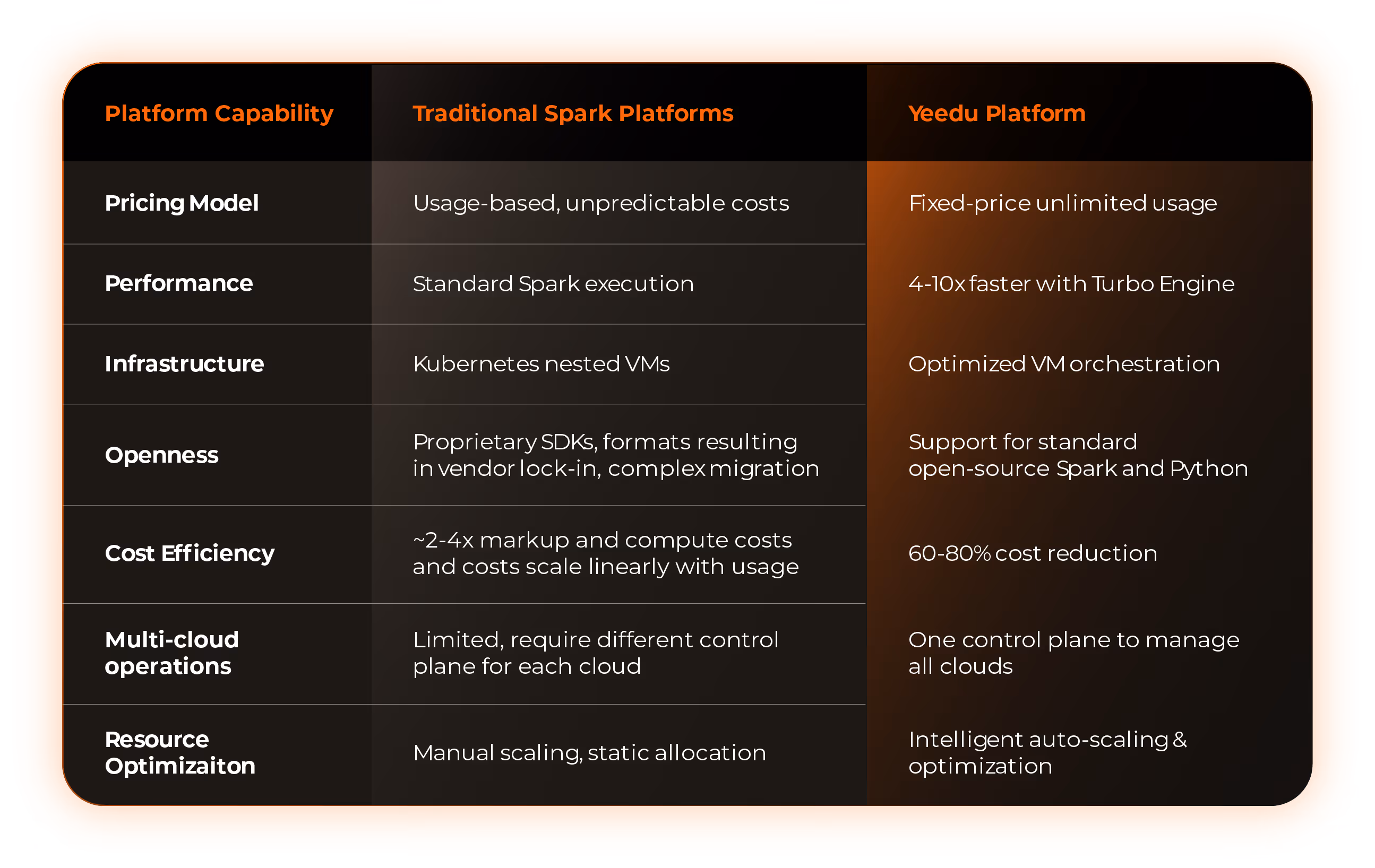 Comparison chart
