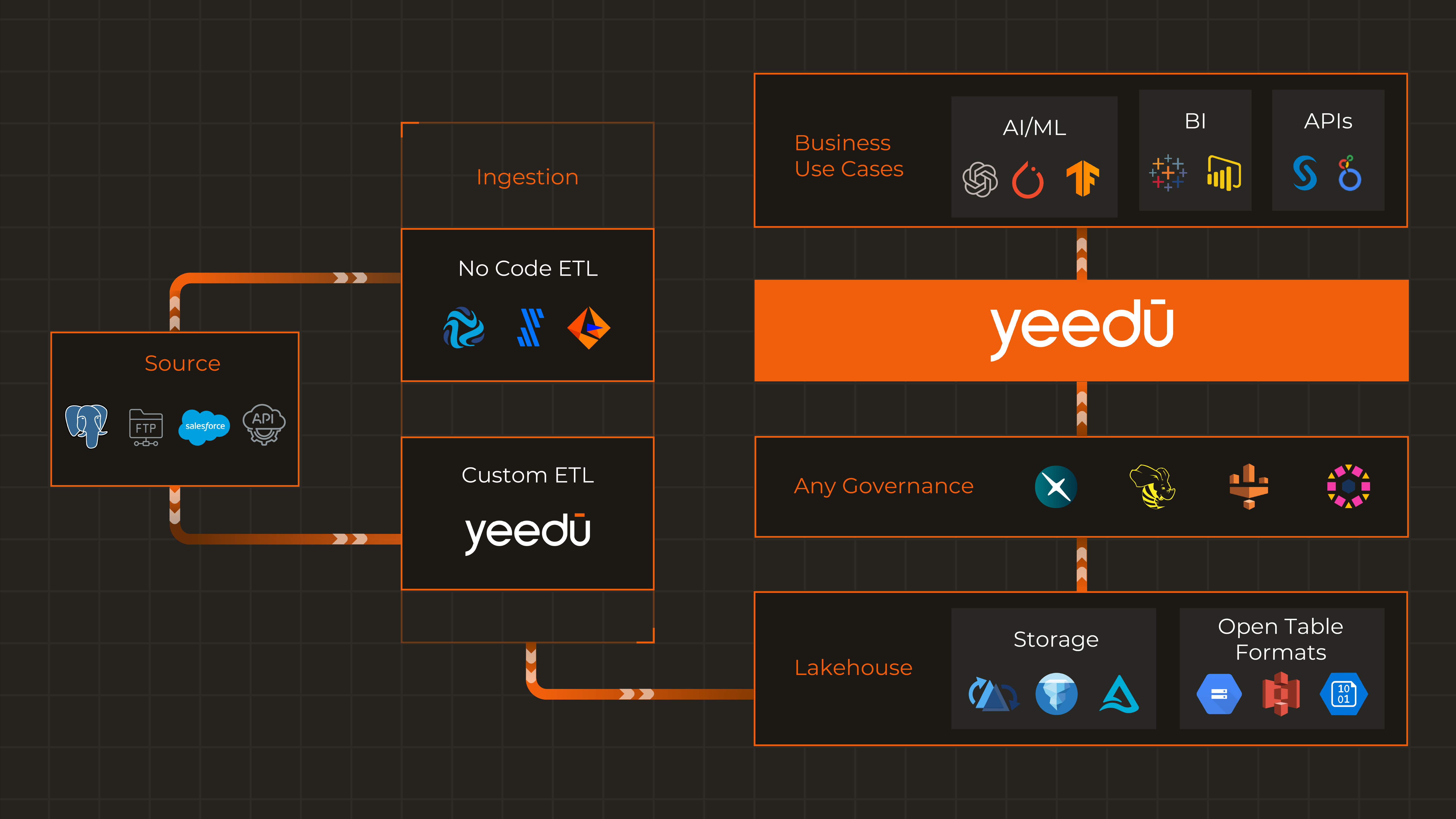 yeedu-control-plane-managing-workspace