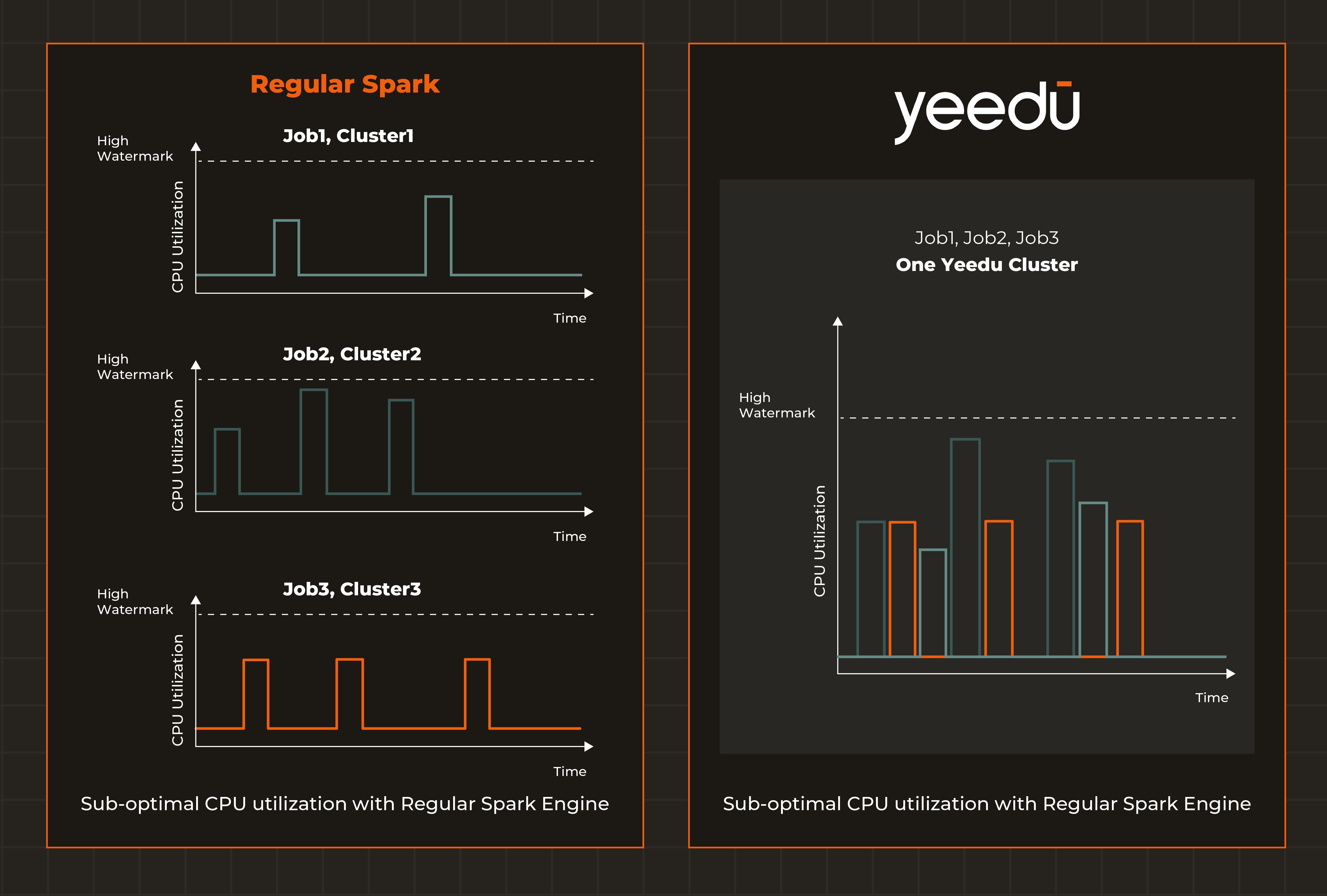 Yeedu Smart Scheduling