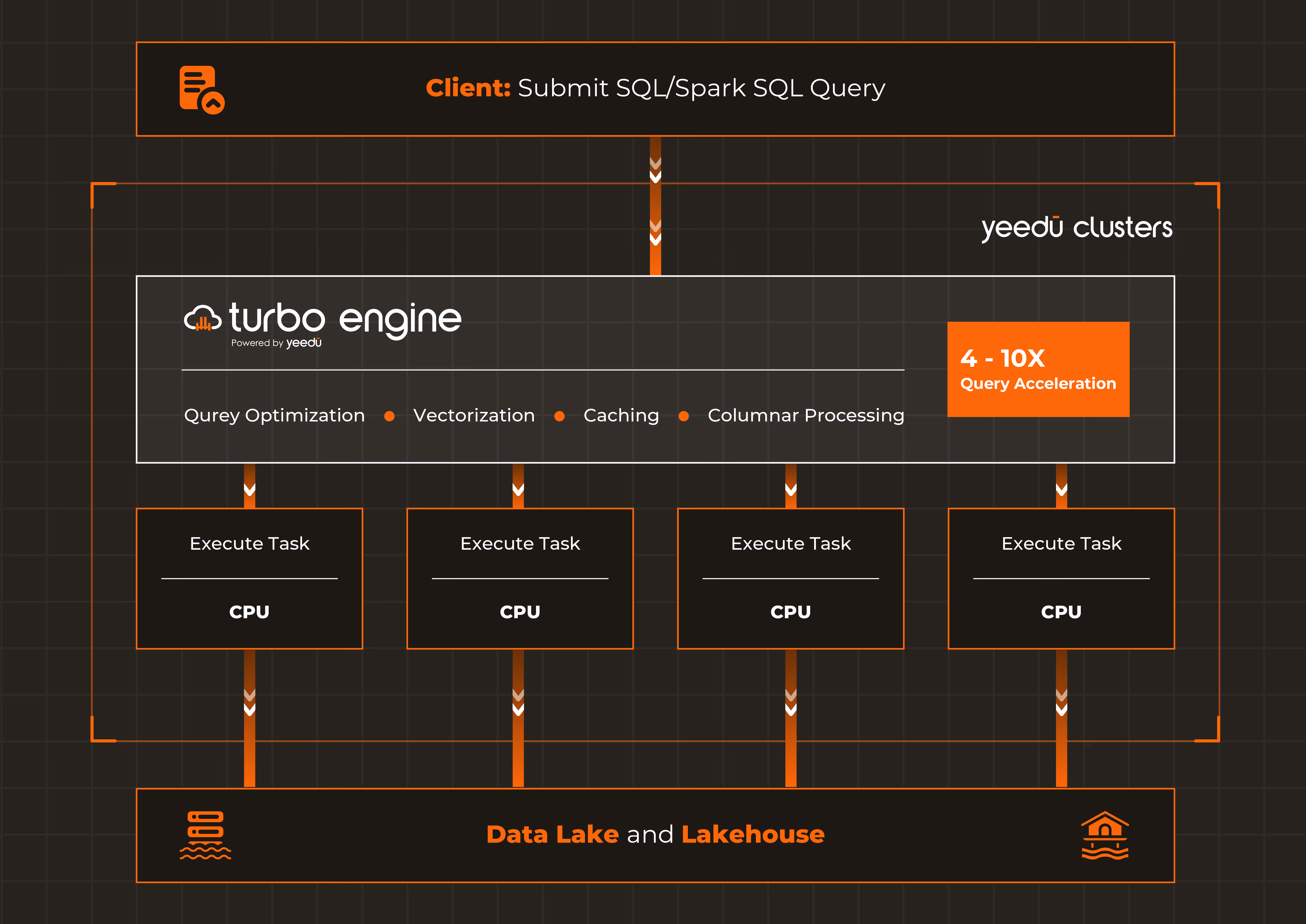 Yeedu Turbo Engine