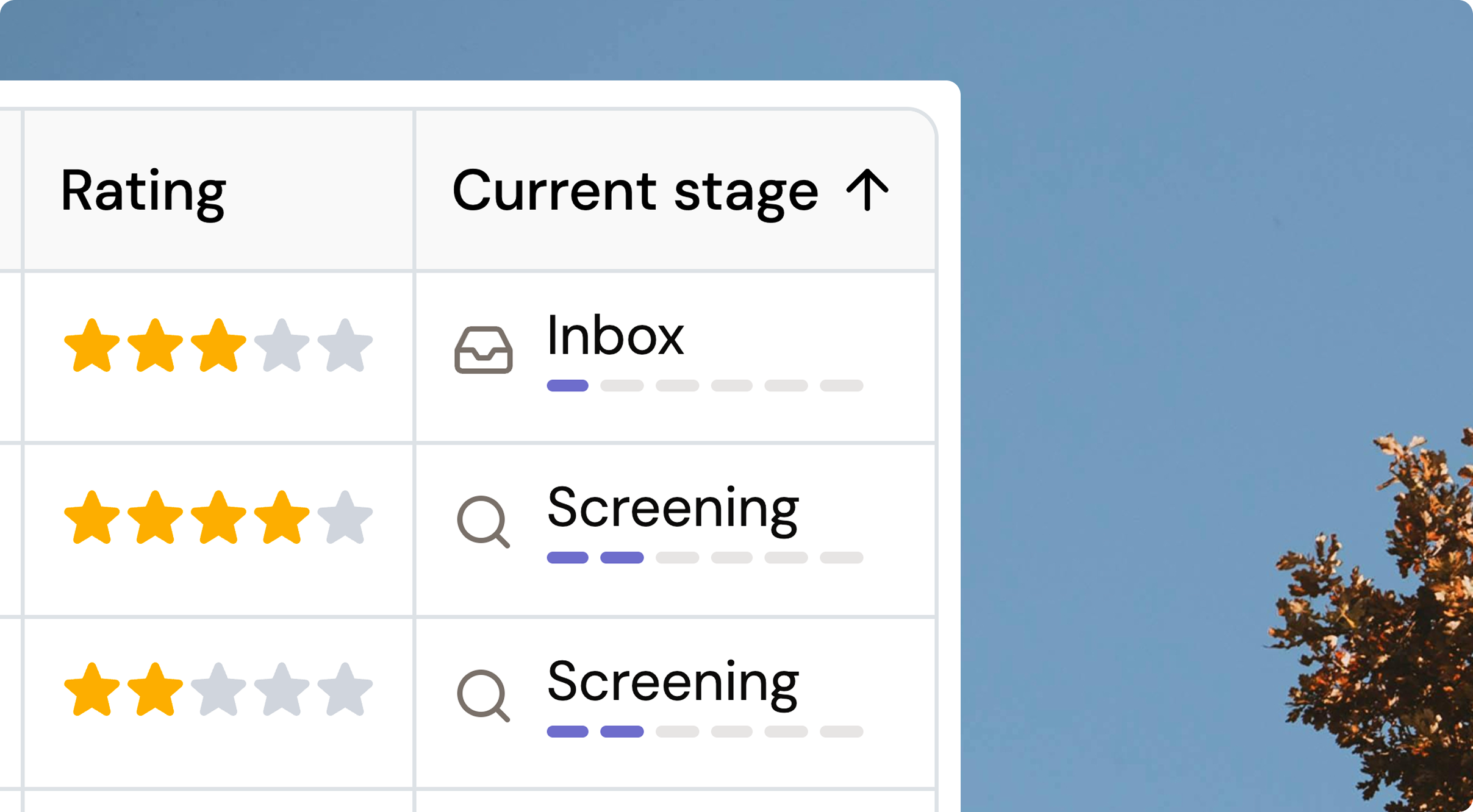 Current stage column showing the stage icon and six-step progress meter