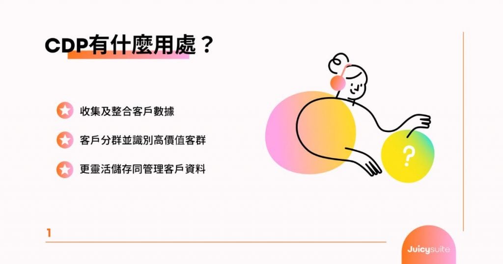 CDP客戶數據平台用處-juicysuite