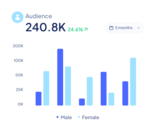 Audience Stats Floating Image - Saasfy X Webflow Template
