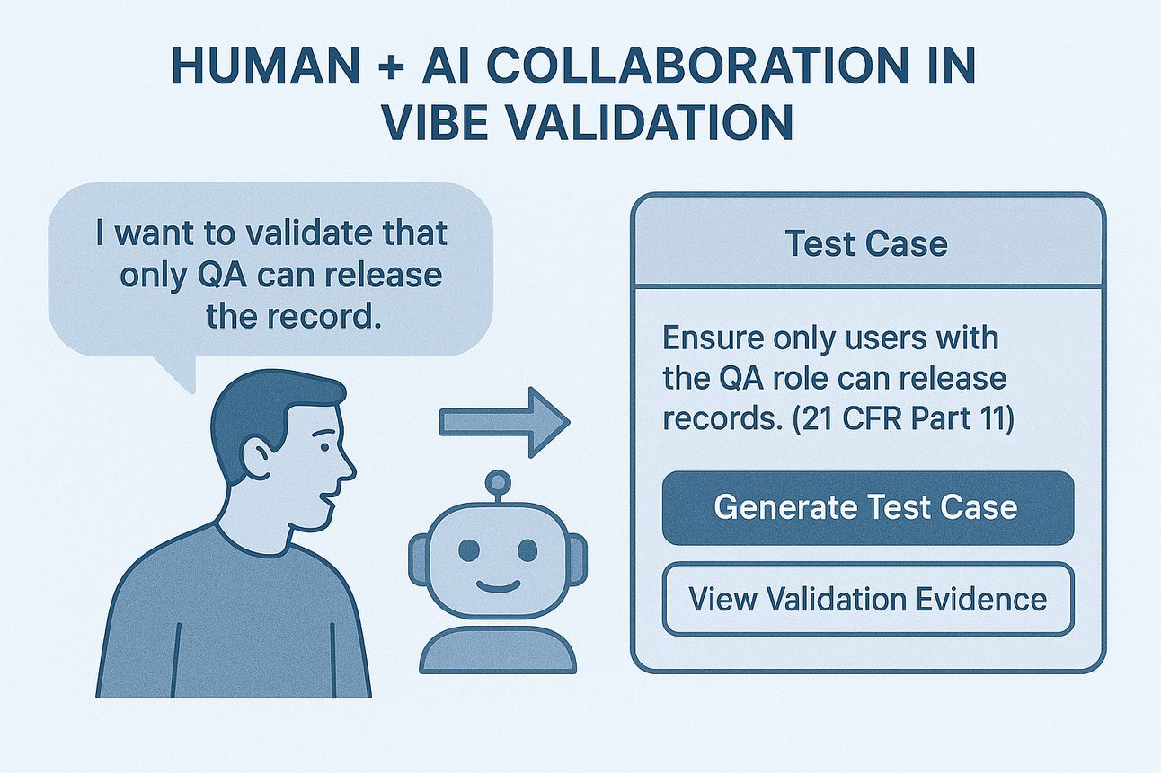 AI-powered Vibe Validation automates GxP test creation, adapts logic, and ensures continuous compliance